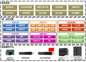 中科曙光發(fā)布網(wǎng)絡(luò)流量識(shí)別分析系統(tǒng)SunA，以技術(shù)創(chuàng)新筑牢網(wǎng)絡(luò)安全防線